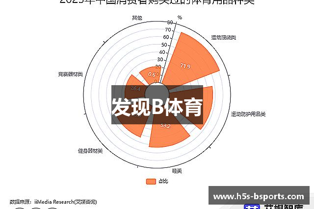 发现B体育